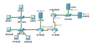 计算机网络可以有多种分类,按拓扑结构分
